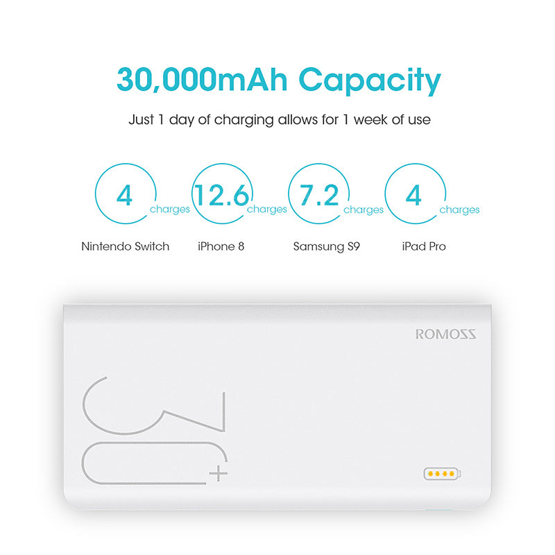 30000mAh ROMOSS Sense 8+ Power Bank Portable External Battery With QC Two-way Fast Charging Portable Charger For Phones Tablet