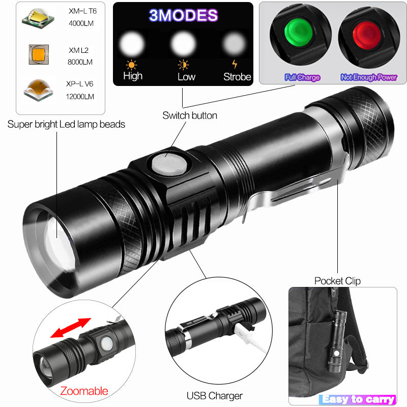 Portable Mini WT518 T6 1000Lumens 3 Modes Black Zoomable LED Flashlight Lighting Clicky Clip on Flashlights Torches Lightweight