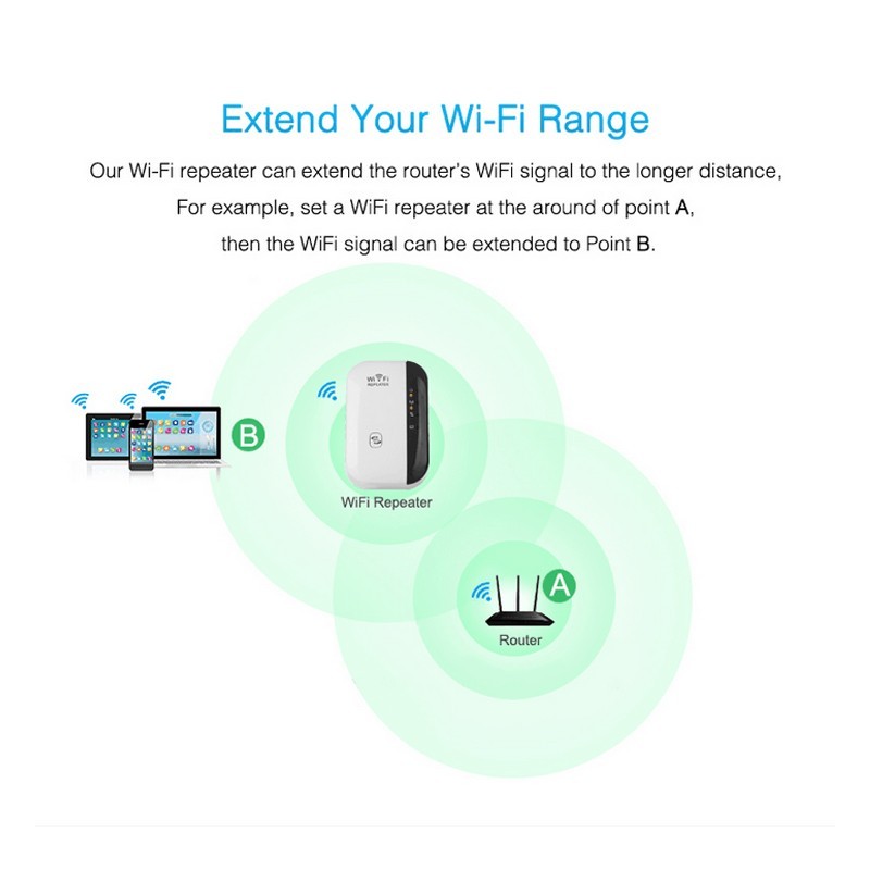 WiFi Repeater - Signal Amplifier